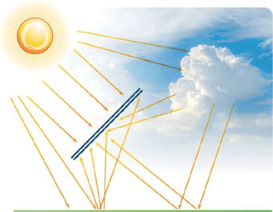 EPV bifacial päikesepaneelid
